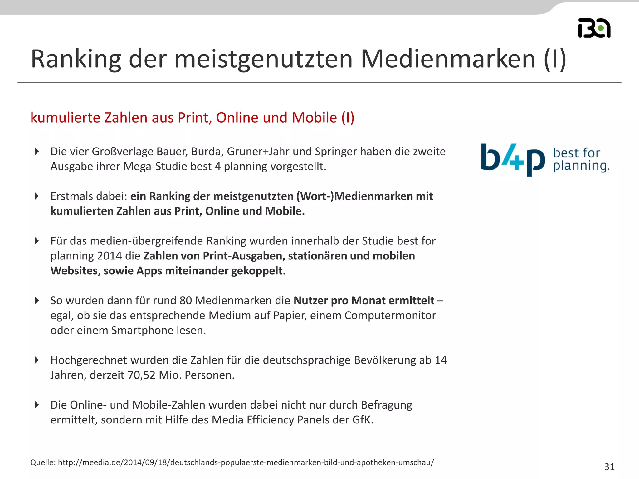 Ranking der meistgenutzten Medienmarken (I) 
Die vier Großverlage Bauer, Burda, Gruner+Jahr und Springer haben die zweite Ausgabe ihrer Mega-Studie best 4 planning vorgestellt. 
Erstmals dabei: ein Ranking der meistgenutzten (Wort-)Medienmarken mit kumulierten Zahlen aus Print, Online und Mobile. 
Für das medien-übergreifende Ranking wurden innerhalb der Studie best for planning 2014 die Zahlen von Print-Ausgaben, stationären und mobilen Websites, sowie Apps miteinander gekoppelt. 
So wurden dann für rund 80 Medienmarken die Nutzer pro Monat ermittelt – egal, ob sie das entsprechende Medium auf Papier, einem Computermonitor oder einem Smartphone lesen. 
Hochgerechnet wurden die Zahlen für die deutschsprachige Bevölkerung ab 14 Jahren, derzeit 70,52 Mio. Personen. 
Die Online- und Mobile-Zahlen wurden dabei nicht nur durch Befragung ermittelt, sondern mit Hilfe des Media Efficiency Panels der GfK. 
kumulierte Zahlen aus Print, Online und Mobile (I) 
Quelle: http://meedia.de/2014/09/18/deutschlands-populaerste-medienmarken-bild-und-apotheken-umschau/ 
31  