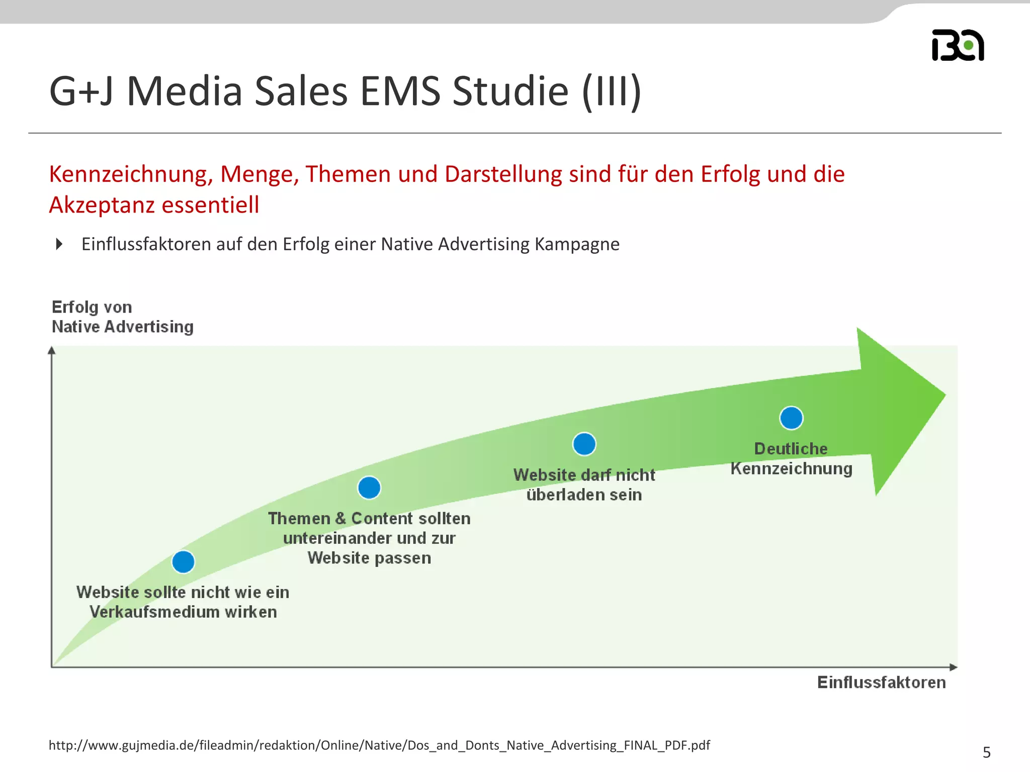 G+J Media Sales EMS Studie (III) 
Einflussfaktoren auf den Erfolg einer Native Advertising Kampagne 
Kennzeichnung, Menge, Themen und Darstellung sind für den Erfolg und die Akzeptanz essentiell 
http://www.gujmedia.de/fileadmin/redaktion/Online/Native/Dos_and_Donts_Native_Advertising_FINAL_PDF.pdf 
5  