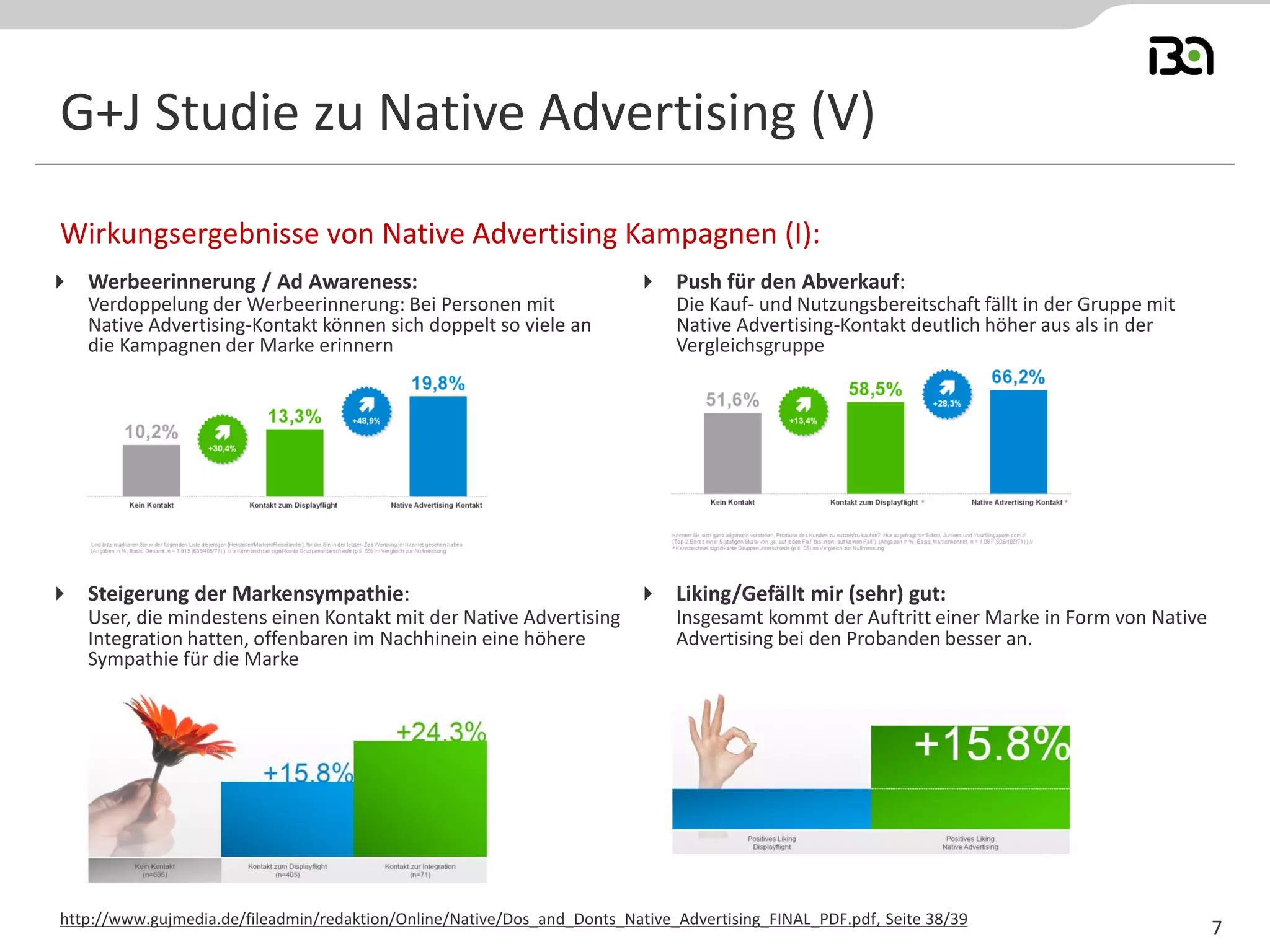 G+J Studie zu Native Advertising (V) 
Werbeerinnerung / Ad Awareness: Verdoppelung der Werbeerinnerung: Bei Personen mit Native Advertising-Kontakt können sich doppelt so viele an die Kampagnen der Marke erinnern 
Wirkungsergebnisse von Native Advertising Kampagnen (I): 
http://www.gujmedia.de/fileadmin/redaktion/Online/Native/Dos_and_Donts_Native_Advertising_FINAL_PDF.pdf, Seite 38/39 
7 
Steigerung der Markensympathie: User, die mindestens einen Kontakt mit der Native Advertising Integration hatten, offenbaren im Nachhinein eine höhere Sympathie für die Marke 
Push für den Abverkauf: Die Kauf- und Nutzungsbereitschaft fällt in der Gruppe mit Native Advertising-Kontakt deutlich höher aus als in der Vergleichsgruppe 
Liking/Gefällt mir (sehr) gut: Insgesamt kommt der Auftritt einer Marke in Form von Native Advertising bei den Probanden besser an.  