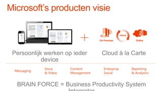 OnlineOn Premises
Hybrid
Cloud à la Carte
Messaging
Voice
& Video
Content
Management
Enterprise
Social
Reporting
& Analytics
Persoonlijk werken op ieder
device
BRAIN FORCE = Business Productivity System
 