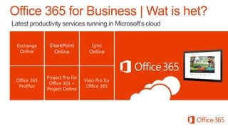 Latest productivity services running in Microsoft’s cloud
 