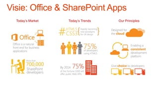 Today’s Market Today’s Trends Our Principles
 