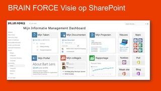 BRAIN FORCE Visie op SharePoint
 