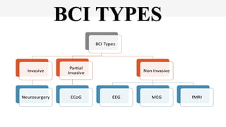 BCI TYPES
 