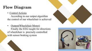 “
Flow Diagram
• Control Actions
According to our output algorithm
the control of our wheelchair is achieved
• Output(Wheelchair Motor)
Finally the EEG taught for directions
of wheelchair is precisely controlled
with sensor braking system
 