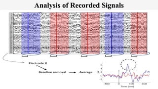 Analysis of Recorded Signals
 