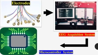 Electrodes
EEG Acquisition System
Microcontroller System
 