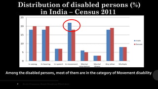 Distribution of disabled persons (%)
in India – Census 2011
6 Brain Frequency Based Handicap Wheelchair
Among the disabled persons, most of them are in the category of Movement disability
 