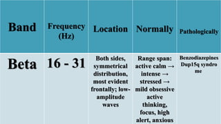 Band Frequency
(Hz)
Location Normally Pathologically
Beta 16 - 31
Both sides,
symmetrical
distribution,
most evident
frontally; low-
amplitude
waves
Range span:
active calm →
intense →
stressed →
mild obsessive
active
thinking,
focus, high
alert, anxious
Benzodiazepines
Dup15q syndro
me
 