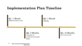 Implementation Plan Timeline
Q1. 1 Month
Related Literature survey
Q2. 3 Months
Finalization of
architecture and system
design
Q3. 1 Month
Testing
Q4. 12 Months
Next to Outreach plan
87 Brain Frequency Based Handicap
Wheelchair
 