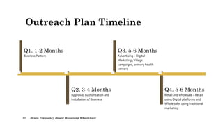 Outreach Plan Timeline
Q1. 1-2 Months
Business Pattern
Q2. 3-4 Months
Approval, Authorization and
Installation of Business
Q3. 5-6 Months
Advertising – Digital
Marketing ,Village
campaigns, primary health
centers
Q4. 5-6 Months
Retail and wholesale – Retail
using Digital platforms and
Whole sales using traditional
marketing
88 Brain Frequency Based Handicap Wheelchair
 