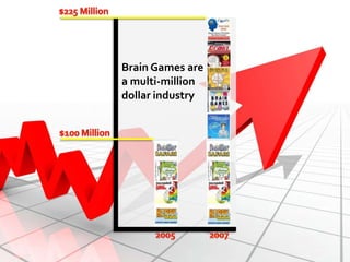 Brain Games are
a multi-million
dollar industry
 