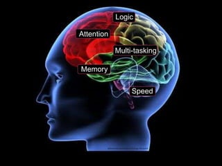 Logic

Attention

              Multi-tasking

Memory

                             Speed




        advancedcognitivepsychology.blogspot
 