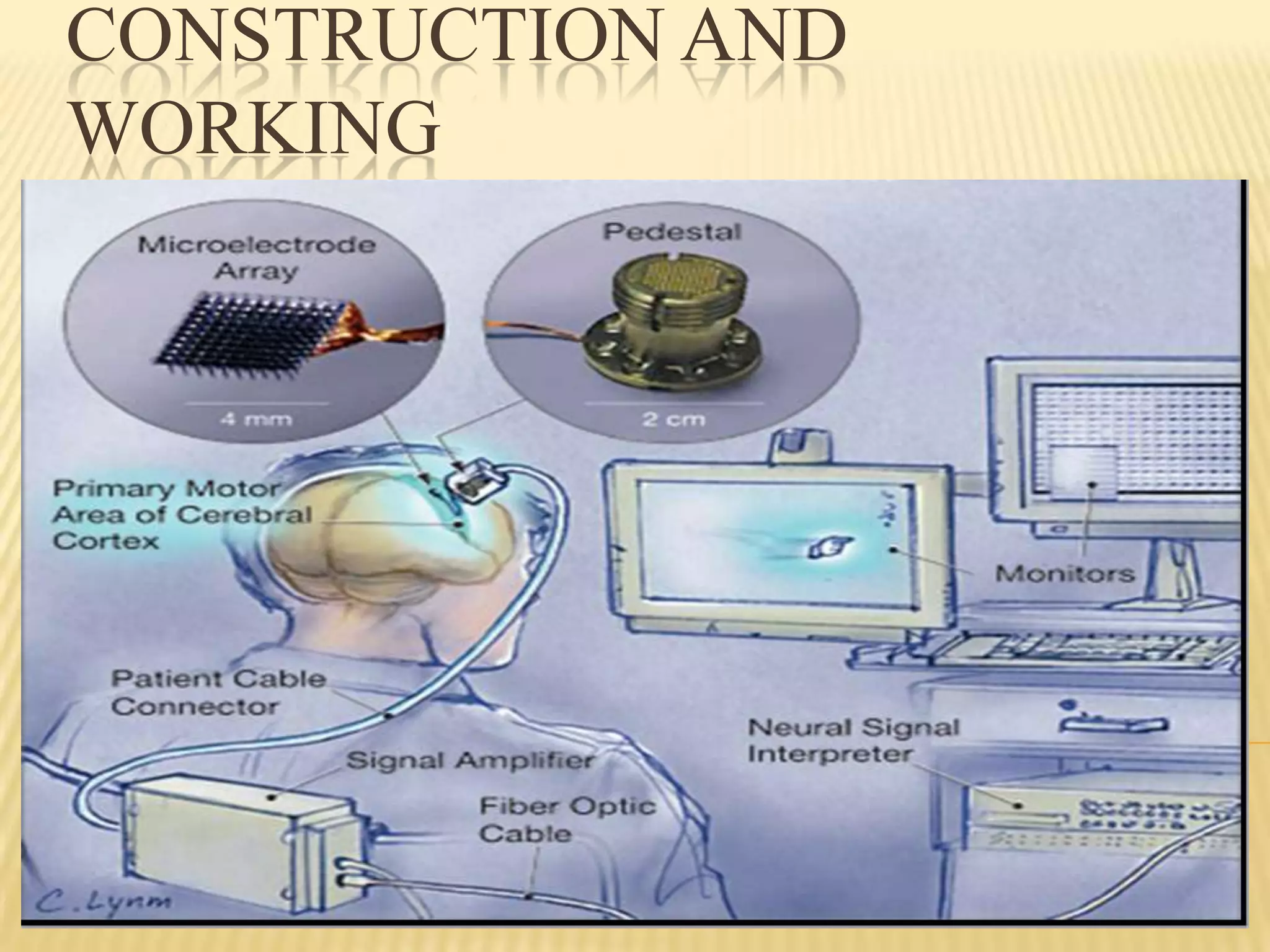 CONSTRUCTION AND
WORKING

 