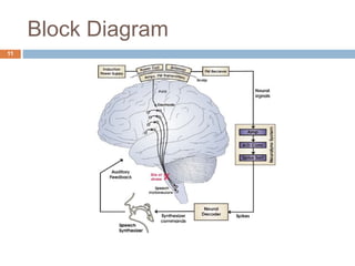 Brain Gate Technology | PPTX