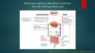 The Brain gut axis | PPTX
