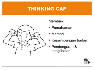 THINKING CAP Membaiki Pemahaman Memori Keseimbangan badan Pendengaran & penglihatan 