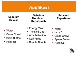 Applikasi Sebelum Membuat  Kerjarumah Energy Yawn Thinking Cap Arm Activation Calf Pump Double Doodle Sebelum Peperiksaan Water Lazy 8 Cross Crawl Space Button Hook Up Sebelum    Belajar Water Cross Crawl Brain Button Hook Up 