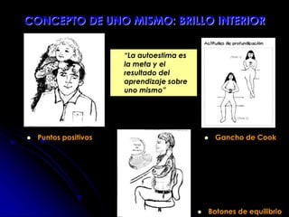 CONCEPTO DE UNO MISMO: BRILLO INTERIOR
 Puntos positivos
 Botones de equilibrio
 Gancho de Cook
 “La autoestima es
la meta y el
resultado del
aprendizaje sobre
uno mismo”
 