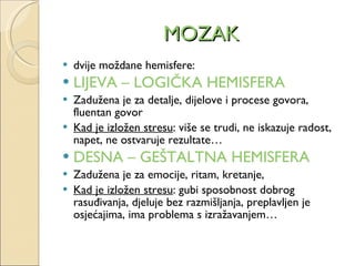 MOZAK dvije moždane hemisfere: LIJEVA – LOGIČKA HEMISFERA Zadužena je za detalje, dijelove i procese govora, fluentan govor Kad je izložen stresu : više se trudi, ne iskazuje radost, napet, ne ostvaruje rezultate… DESNA – GEŠTALTNA HEMISFERA Zadužena je za emocije, ritam, kretanje,  Kad je izložen stresu : gubi sposobnost dobrog rasuđivanja, djeluje bez razmišljanja, preplavljen je osjećajima, ima problema s izražavanjem… 