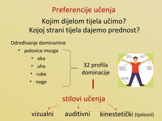 Određivanje dominantne polovice mozga oka uha ruke noge 32 profila dominacije Kojim dijelom tijela učimo?  Kojoj strani tijela dajemo prednost? Preferencije učenja stilovi učenja vizualni auditivni kinestetički  (tjelesni) 
