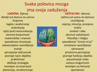 Svaka polovica mozga  ima svoja zaduženja LOGIČNA   (lijeva) detalji  (od dijelova do cjeline) činjenice logika i analiziranje orijentacija riječi-jezici-komunikacija okrenut budućnosti matematika i znanost sposobnost shvaćanja sekvencijalno razmišljanje znanje percepcija red/uzorak poznaje naziv objekta praktičnost oblikuje strategije temeljen na stvarnosti planiranje, strukturiranje GEŠTALTNA   (desna) cjelina  (od cjeline do dijelova) zamišljanje osjećaj, intuicija, procjena mašta simboli i slike okrenut sadašnjosti filozofija i religija sposobnost “sinulo mi je” simultano razmišljanje vjerovanje prostorna percepcija poznaje funkciju objekta preuzimanje rizika uočava mogućnosti temeljen na fantaziji spontanost 