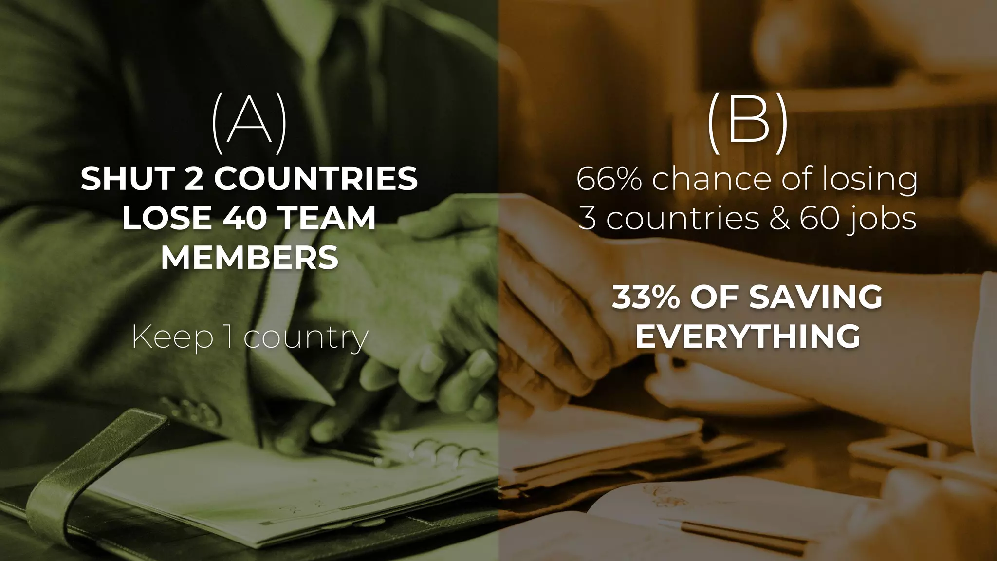 (A)
SHUT 2 COUNTRIES
LOSE 40 TEAM
MEMBERS
Keep 1 country
(B)
66% chance of losing
3 countries & 60 jobs
33% OF SAVING
EVERYTHING
 