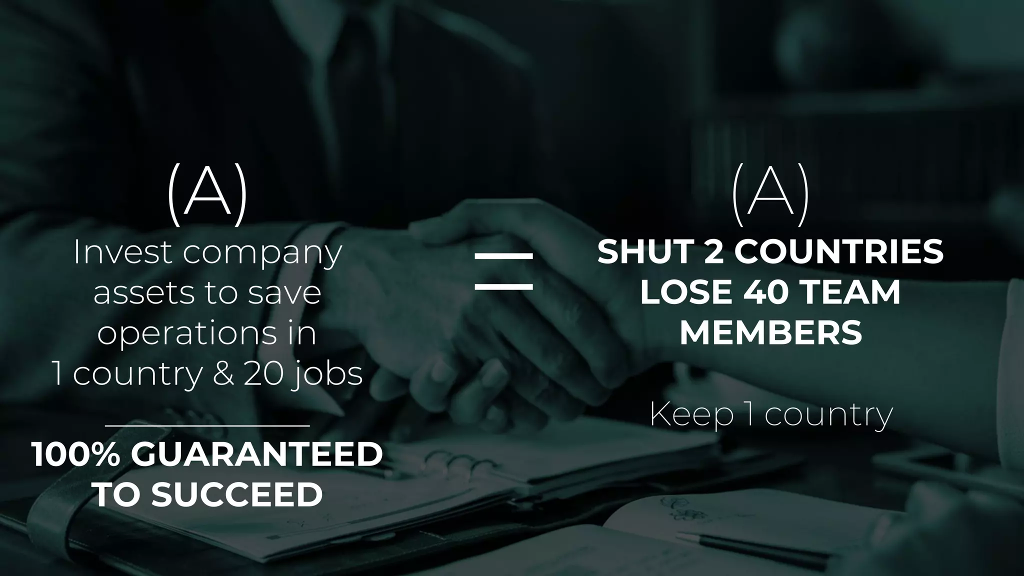 (A)
Invest company
assets to save
operations in
1 country & 20 jobs
____________
100% GUARANTEED
TO SUCCEED
(A)
SHUT 2 COUNTRIES
LOSE 40 TEAM
MEMBERS
Keep 1 country
=
 