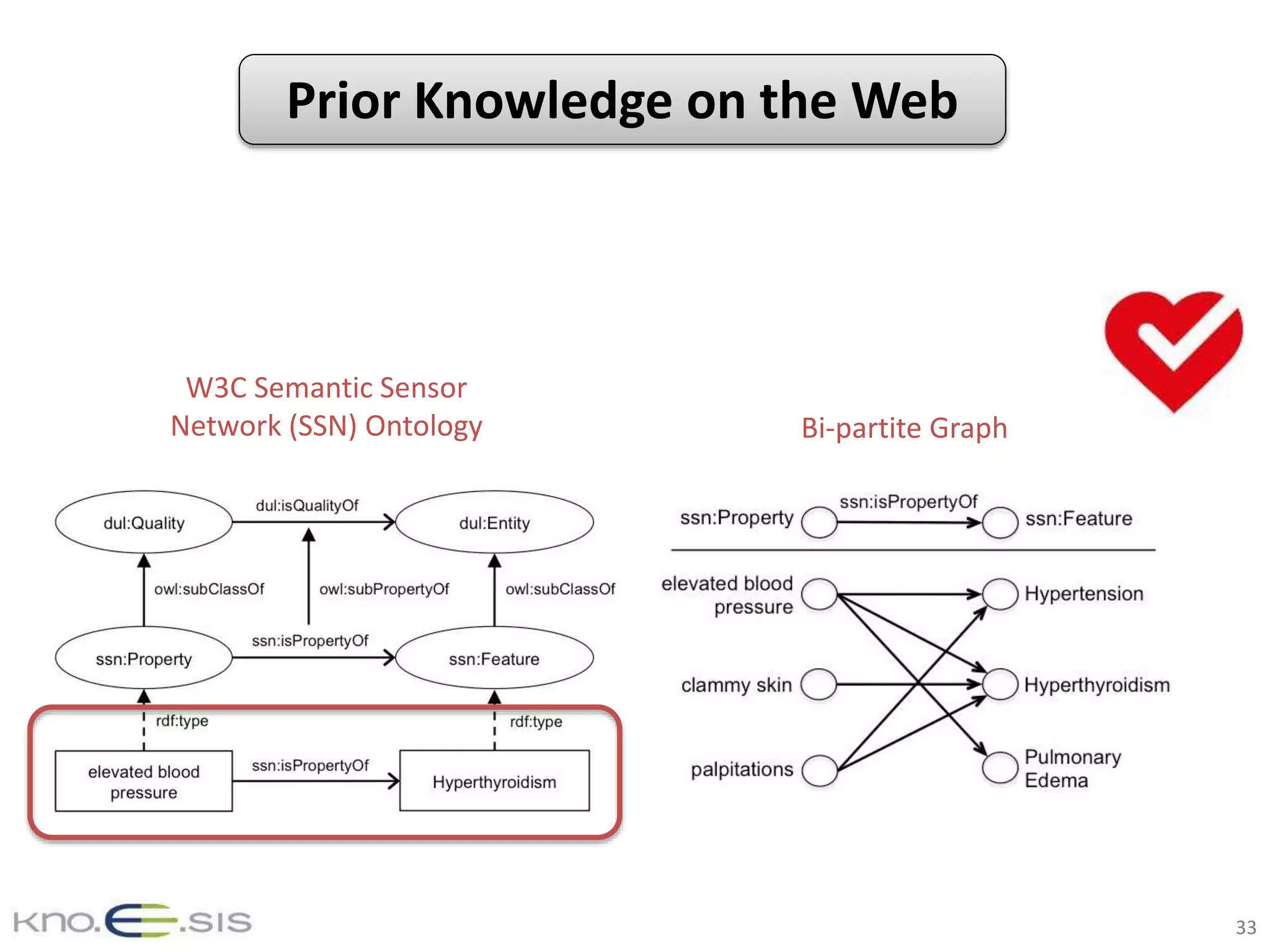 W3C Semantic Sensor
Network (SSN) Ontology Bi-partite Graph
33
Prior Knowledge on the Web
 