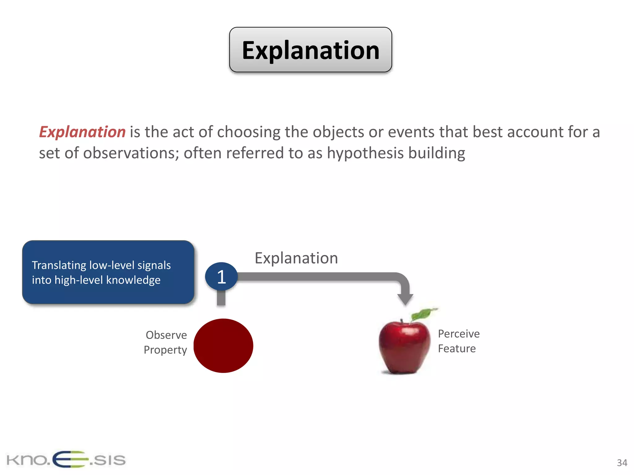 Observe
Property
Perceive
Feature
Explanation
1
Translating low-level signals
into high-level knowledge
Explanation is the act of choosing the objects or events that best account for a
set of observations; often referred to as hypothesis building
34
Explanation
 