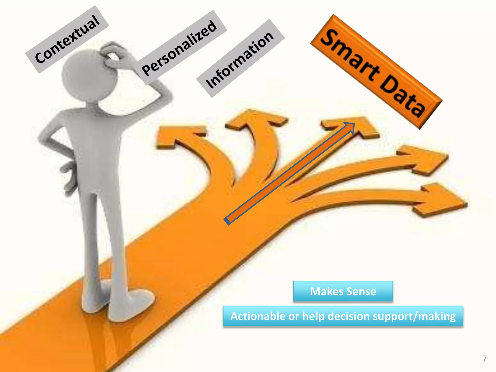 Makes Sense
Actionable or help decision support/making
7
 
