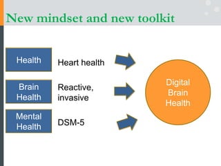 New mindset and new toolkit
Heart health
Reactive,
invasive
DSM-5
Health
Brain
Health
Mental
Health
Digital
Brain
Health
 