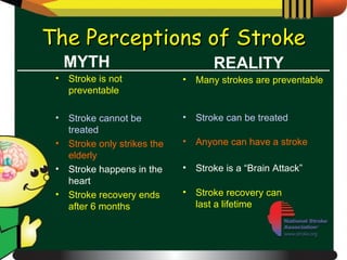 The Perceptions of Stroke Stroke is not preventable Stroke cannot be treated Stroke only strikes the elderly Stroke happens in the heart Stroke recovery ends after 6 months Many strokes are preventable Stroke can be treated Anyone can have a stroke Stroke is a “Brain Attack” Stroke recovery can  last a lifetime MYTH REALITY 