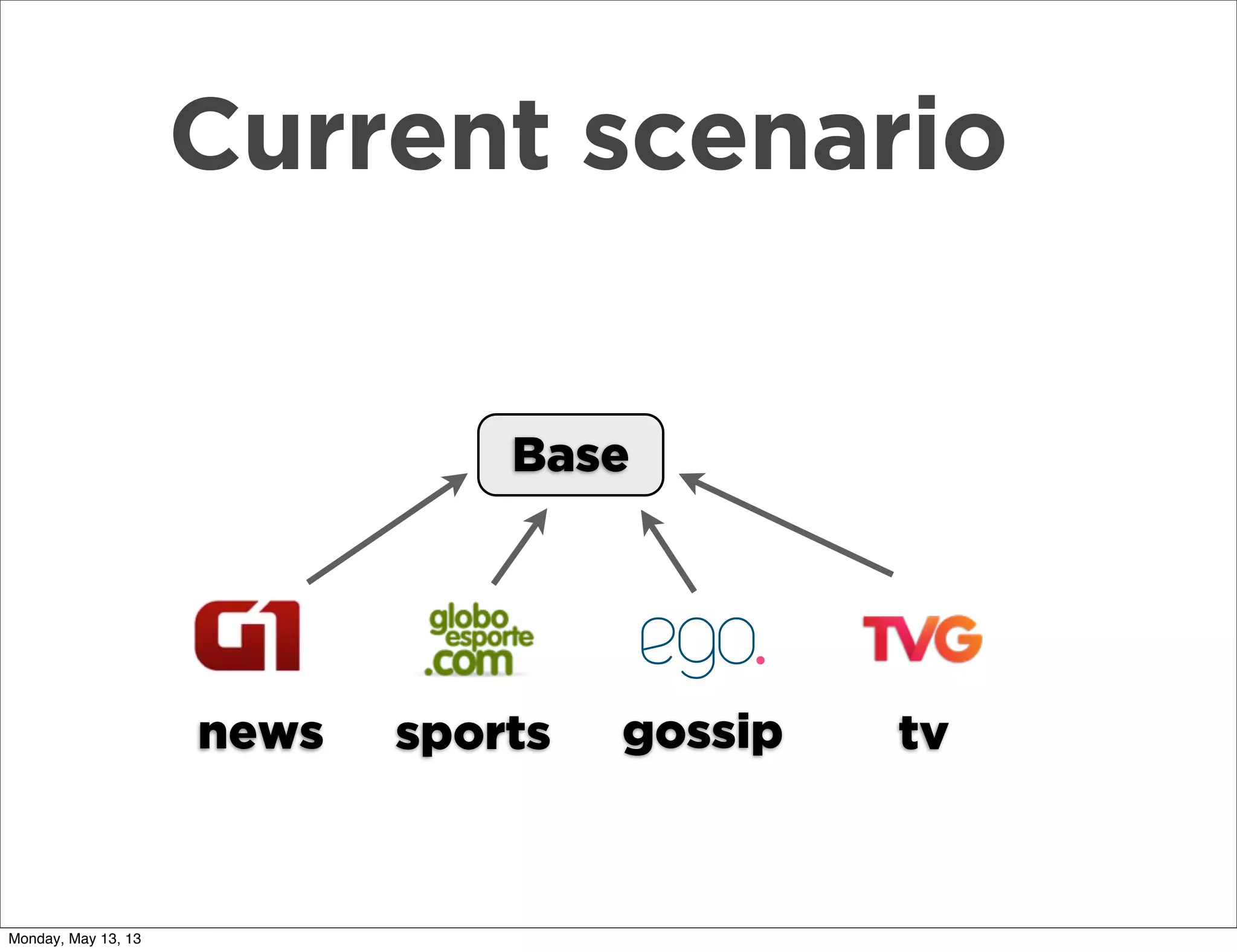Base
Current scenario
news sports gossip tv
Monday, May 13, 13
 