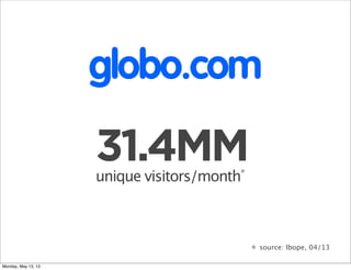 31.4MMunique visitors/month*
* source: Ibope, 04/13
globo.com
Monday, May 13, 13
 