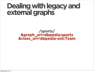 Dealingwithlegacyand
externalgraphs
/sports/
&graph_uri=dbpedia:sports
&class_uri=dbpedia-ont:Team
Monday, May 13, 13
 