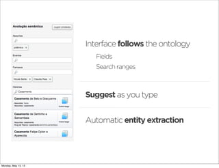 Interface follows the ontology
Fields
Search ranges
Suggest as you type
Automatic entity extraction
Monday, May 13, 13
 