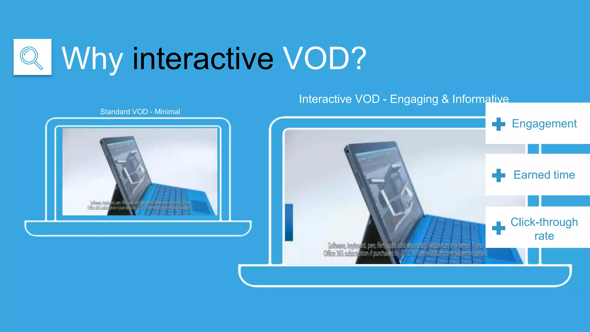 Standard VOD - Minimal
Why interactive VOD?
Interactive VOD - Engaging & Informative
Engagement
Earned time
Click-through
rate
 