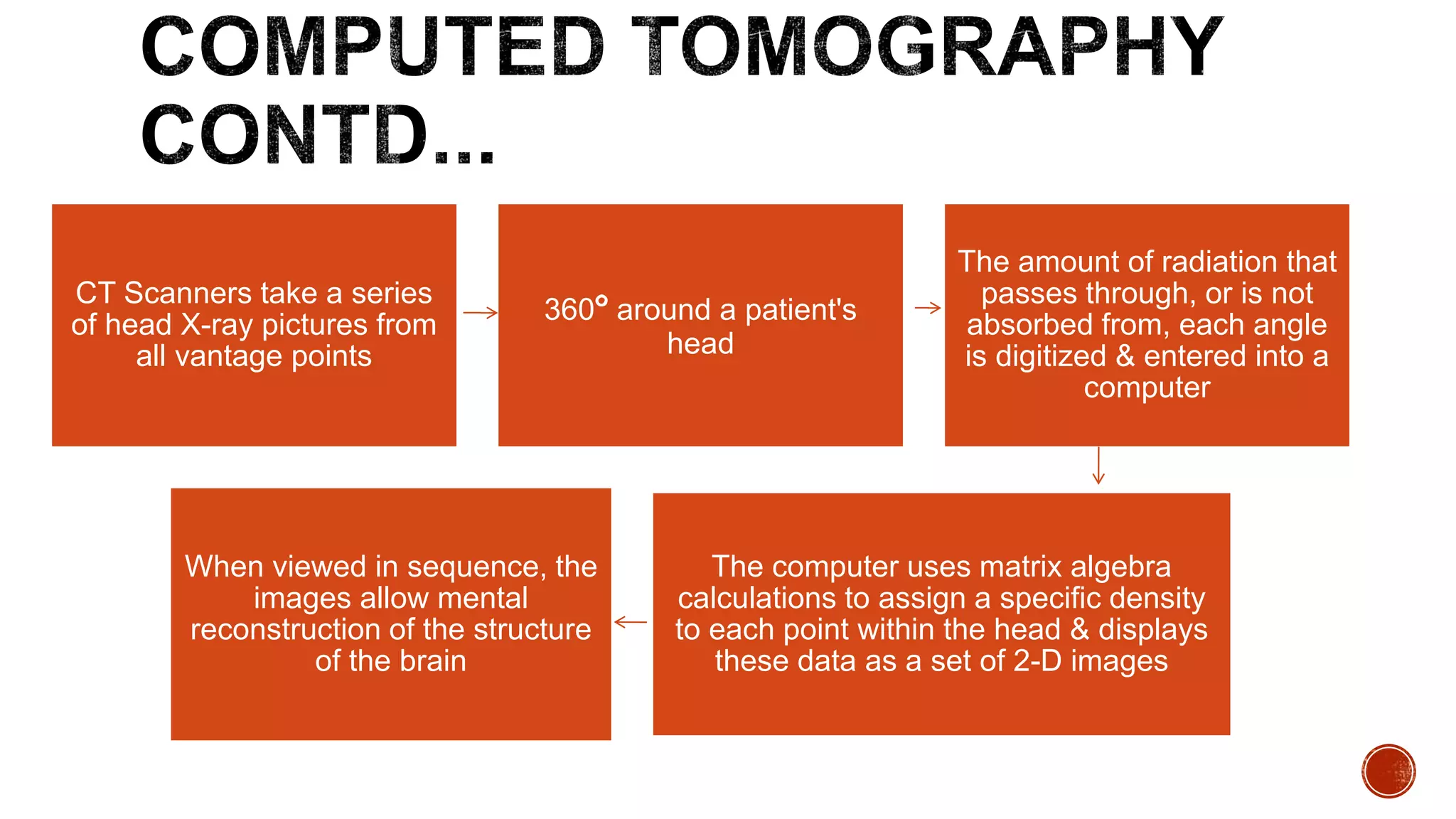 CT Scanners take a series
of head X-ray pictures from
all vantage points
360º around a patient's
head
The amount of radiation that
passes through, or is not
absorbed from, each angle
is digitized & entered into a
computer
When viewed in sequence, the
images allow mental
reconstruction of the structure
of the brain
The computer uses matrix algebra
calculations to assign a specific density
to each point within the head & displays
these data as a set of 2-D images
 