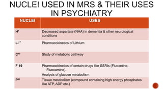 NUCLEI USES
H¹ Decreased aspartate (NAA) in dementia & other neurological
conditions
Li 7 Pharmacokinetics of Lithium
C¹³ Study of metabolic pathway
F 19 Pharmacokinetics of certain drugs like SSRIs (Fluoxetine,
Fluoxamine).
Analysis of glucose metabolism
P³¹ Tissue metabolism (compound containing high energy phosphates
like ATP, ADP etc.)
 