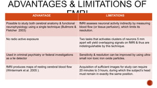 ADVANTAGE LIMITATIONS
Possible to study both cerebral anatomy & functional
neurophysiology using a single technique (Bullmore &
Fletcher 2003)
fMRI asseses neuronal activity indirectly by measuring
blood flow (or tissue perfusion), which limits its
resolution.
No radio active exposure Two tasks that activates clusters of neurons 5 mm
apart will yield overlapping signals on fMRI & thus are
indistinguishable by this technique.
Used in criminal psychiatry or federal investigations
as a lie detector
Sensitivity & resolution can be improved by using ultra-
small non toxic iron oxide particles.
fMRI produces maps of resting cerebral blood flow
(Wintermark et al. 2005 ).
Acquisition of sufficient images for study can require
20 minutes to 3 hours, during which the subject’s head
must remain in exactly the same position.
 