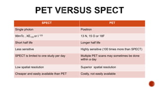SPECT PET
Single photon Positron
99mTc , XE133 or I 123 13 N, 15 O or 18F
Short half life Longer half life
Less sensitive Highly sensitive (100 times more than SPECT)
SPECT is limited to one study per day Multiple PET scans may sometimes be done
within a day
Low spatial resolution Superior spatial resolution
Cheaper and easily available than PET Costly, not easily available
 