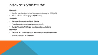 BRAIN INFECTION NEURO.pptxxxxxxxxxxxxxxx | PPTX
