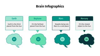 Brain Infographics
Earth
Earth is the third
planet from the Sun
01
It’s the farthest
planet from the Sun
02
Mars
Despite being red,
Mars is a cold place
03
It’s the closest
object to the Sun
Mercury
04
Neptune
 