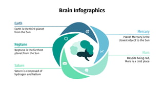 Brain Infographics
Saturn
Saturn is composed of
hydrogen and helium
Earth
Earth is the third planet
from the Sun
Neptune
Neptune is the farthest
planet from the Sun
Planet Mercury is the
closest object to the Sun
Mercury
Mars
Despite being red,
Mars is a cold place
 