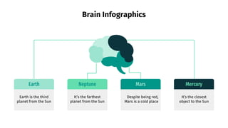 Brain Infographics
Earth
Earth is the third
planet from the Sun
Neptune
It’s the farthest
planet from the Sun
Mars
Despite being red,
Mars is a cold place
It’s the closest
object to the Sun
Mercury
 