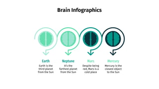 Brain Infographics
Earth
Earth is the
third planet
from the Sun
Neptune
It’s the
farthest planet
from the Sun
Mars
Despite being
red, Mars is a
cold place
Mercury is the
closest object
to the Sun
Mercury
 