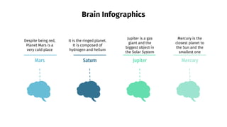 Brain Infographics
Mercury is the
closest planet to
the Sun and the
smallest one
Jupiter is a gas
giant and the
biggest object in
the Solar System
It is the ringed planet.
It is composed of
hydrogen and helium
Despite being red,
Planet Mars is a
very cold place
Saturn Mercury
Mars Jupiter
 