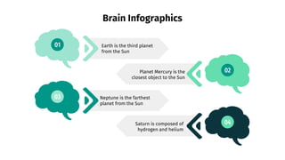 Brain Infographics
01
02
03
04
Saturn is composed of
hydrogen and helium
Earth is the third planet
from the Sun
Neptune is the farthest
planet from the Sun
Planet Mercury is the
closest object to the Sun
 