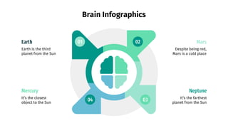 Brain Infographics
02
04
01
03
Earth
Earth is the third
planet from the Sun
It’s the farthest
planet from the Sun
Mars
Despite being red,
Mars is a cold place
It’s the closest
object to the Sun
Mercury Neptune
 